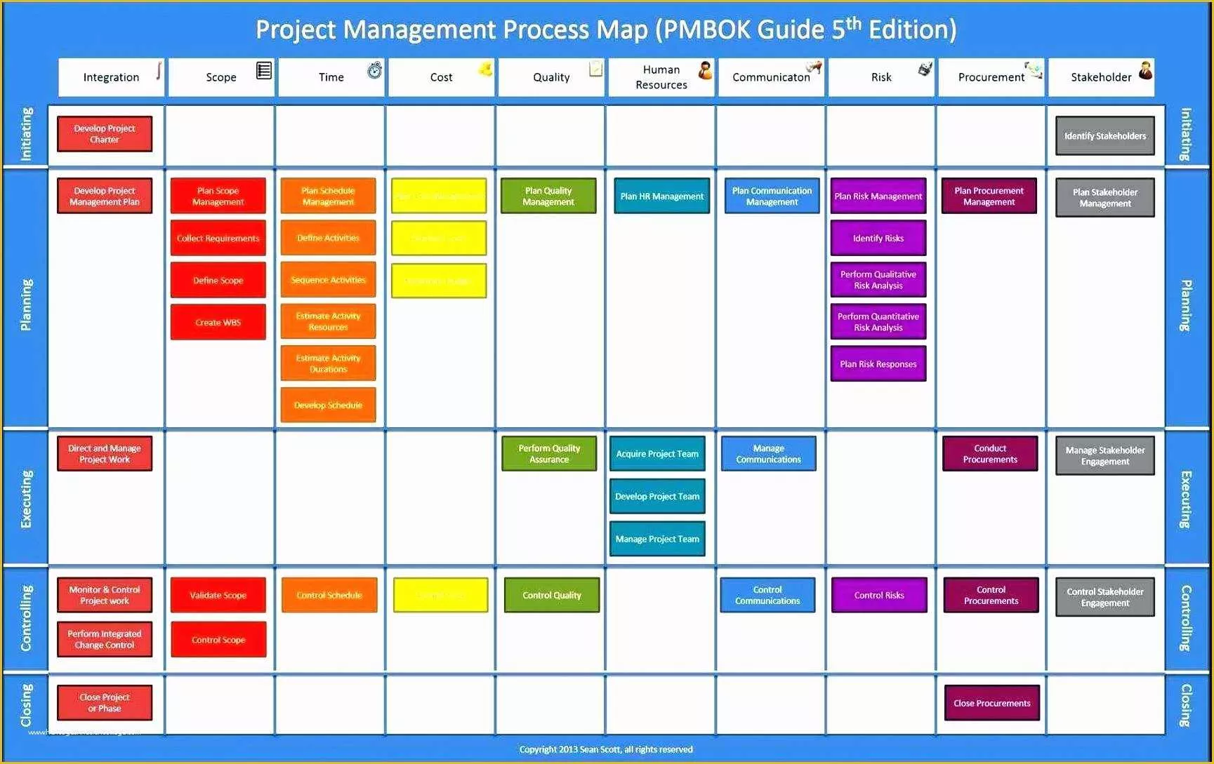 Workflow Process Map