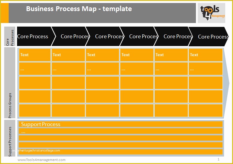 Free Business Process Mapping Template Of Blog Archive Process Map Template tools4management