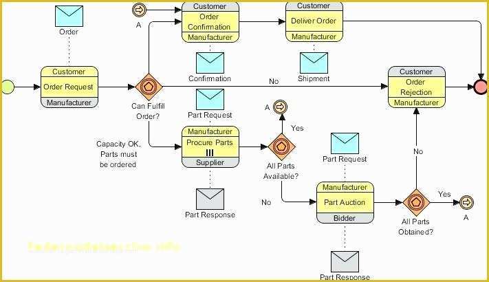 Free Business Process Mapping Template Of Business Process Diagram ...