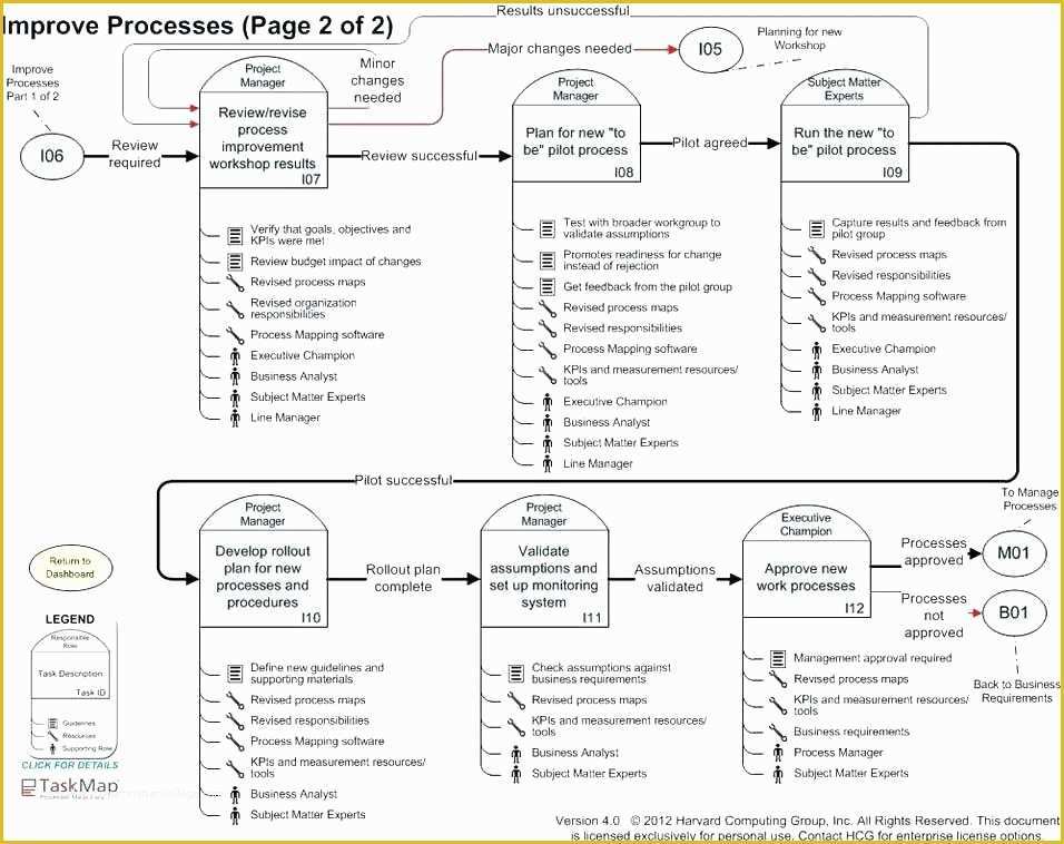 Free Business Process Mapping Template Of Business Process Management Flow Diagram Word How to Make
