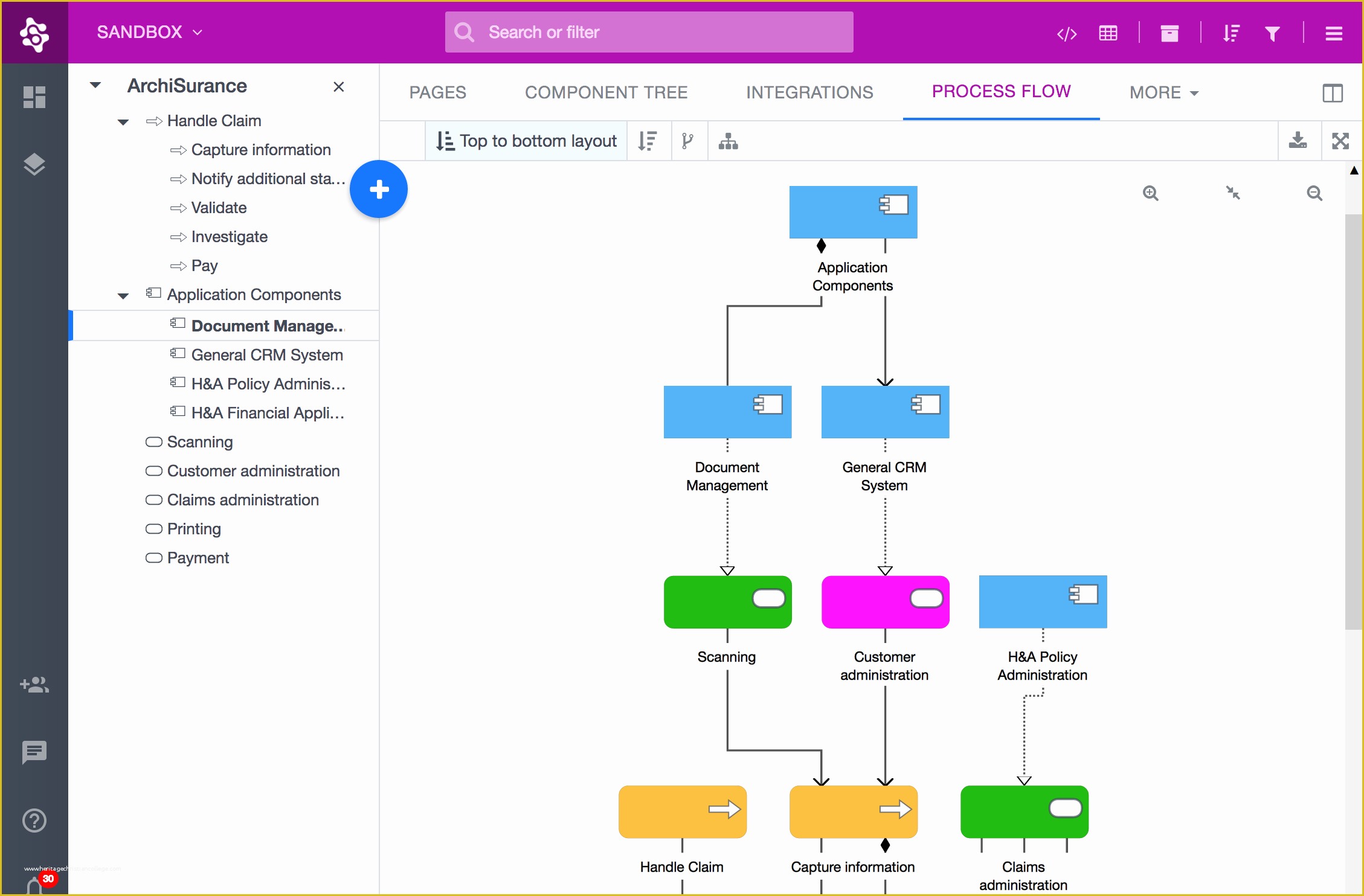 Free Business Process Mapping Template Of Business Process Mapping software Ardoq