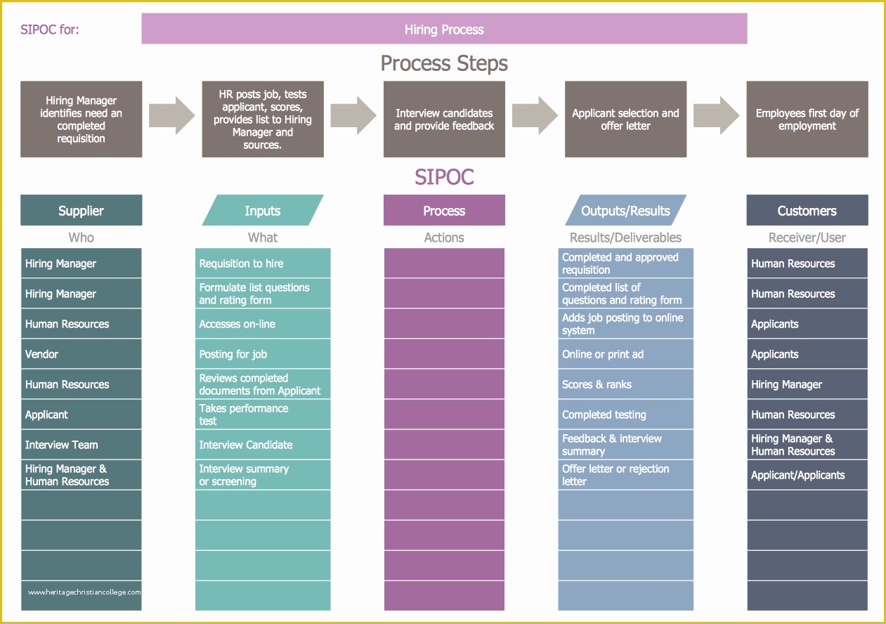 Free Business Process Mapping Template Of Business Process Mapping solution