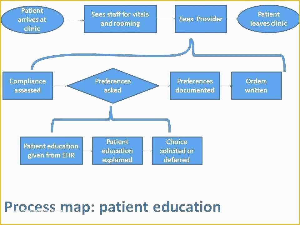 Free Business Process Mapping Template Of Business Process Mapping Template Best Business Process