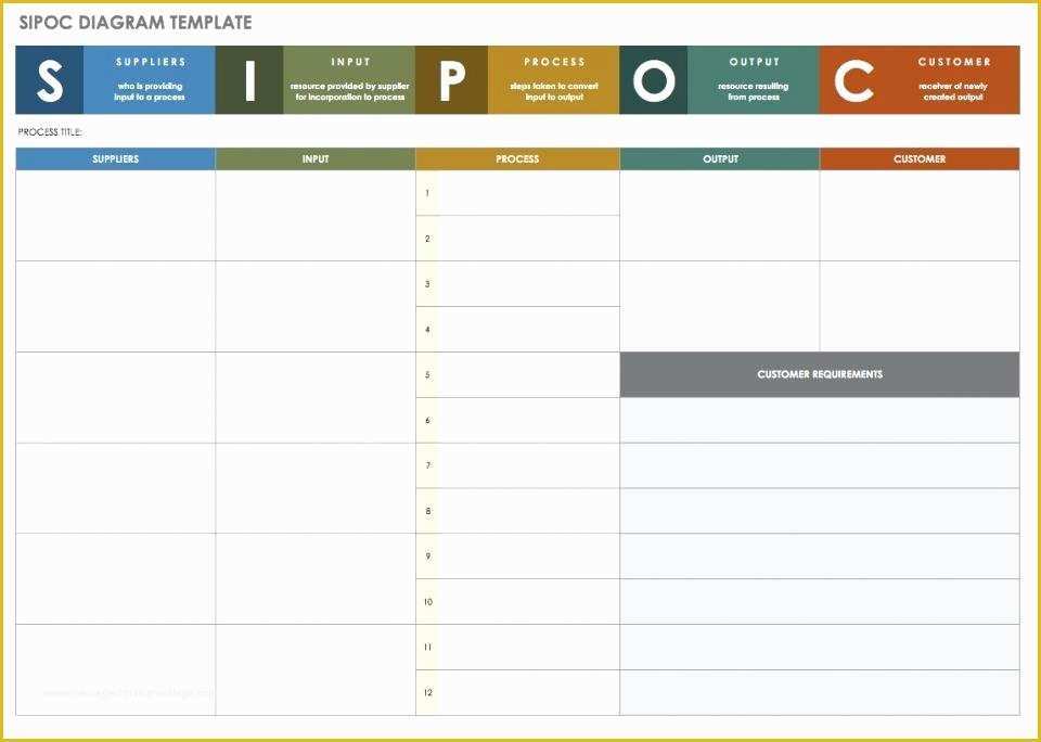 Free Business Process Mapping Template Of Business Process Mapping Template Business Process Flow