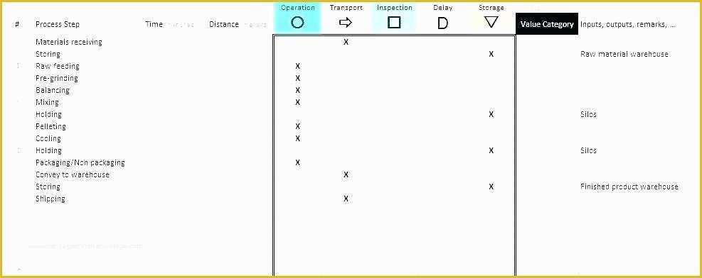 Free Business Process Mapping Template Of Business Process Mapping Template Business Process Flow