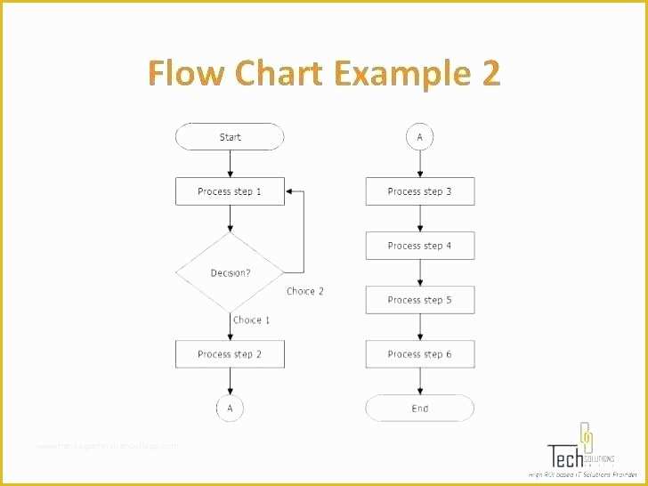 Free Business Process Mapping Template Of Business Process Mapping Template Business Process Flow