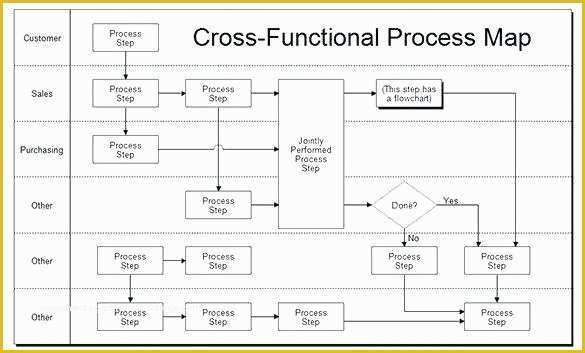 Free Business Process Mapping Template Of Flow Chart Templates Free Sample Example format Download