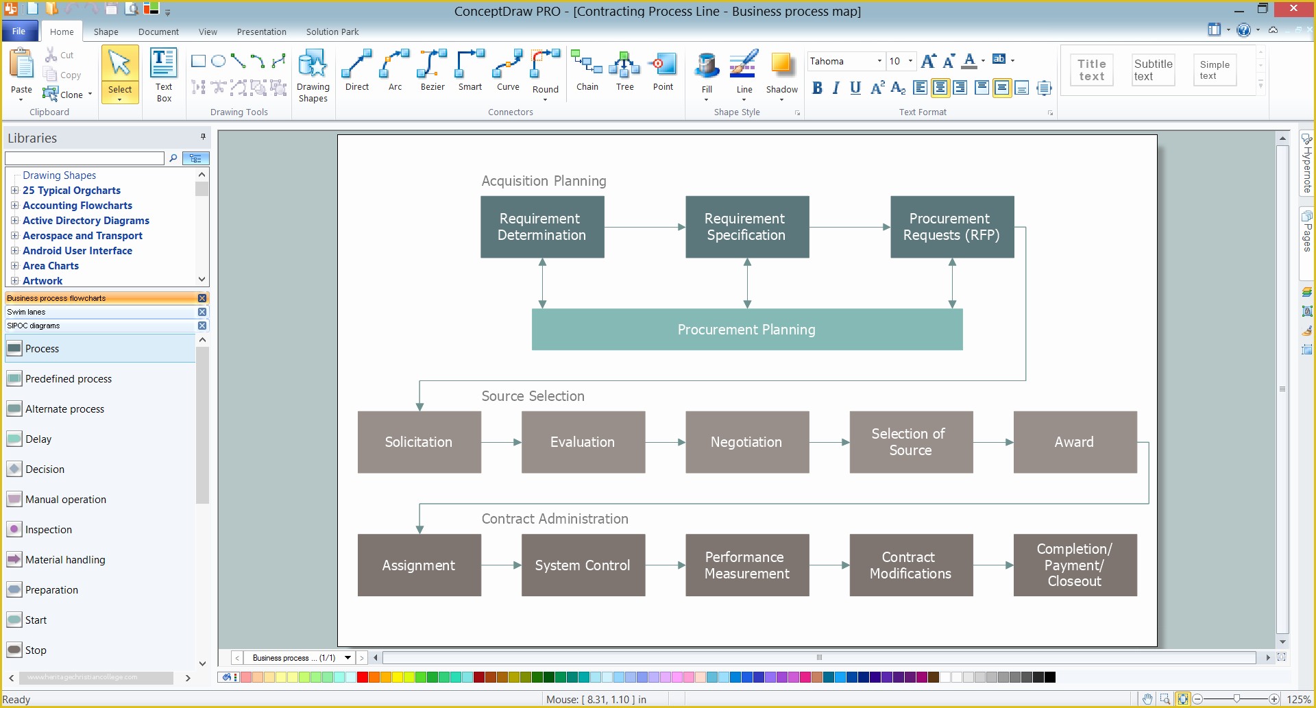 Free Business Process Mapping Template Of Flowchart software