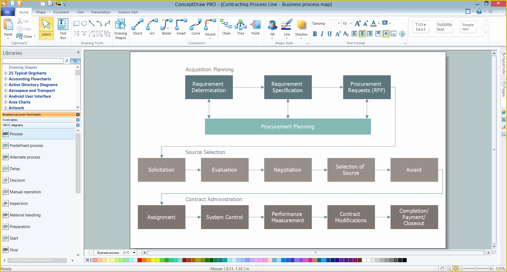 Free Business Process Mapping Template