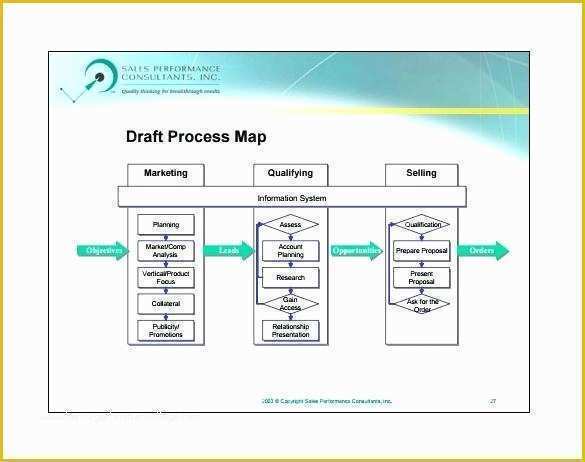Free Business Process Mapping Template Of Free Business Process Mapping Template Process Map