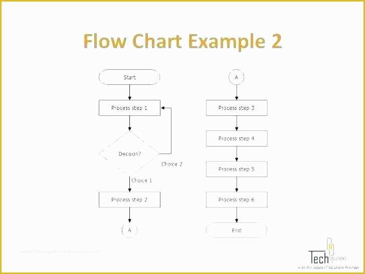 Free Business Process Mapping Template Of Free Business Process Template