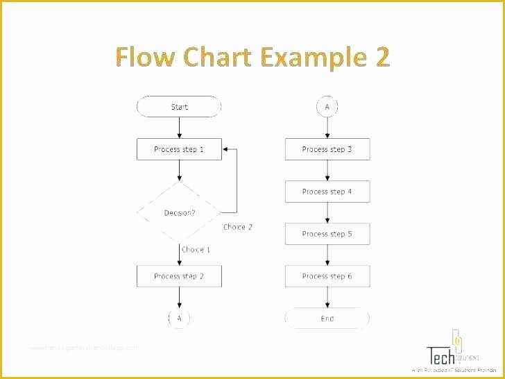 Free Business Process Mapping Template Of Free Business Process Template