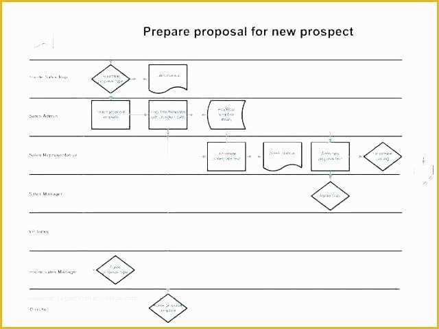 Free Business Process Mapping Template Of Free Business Process Template