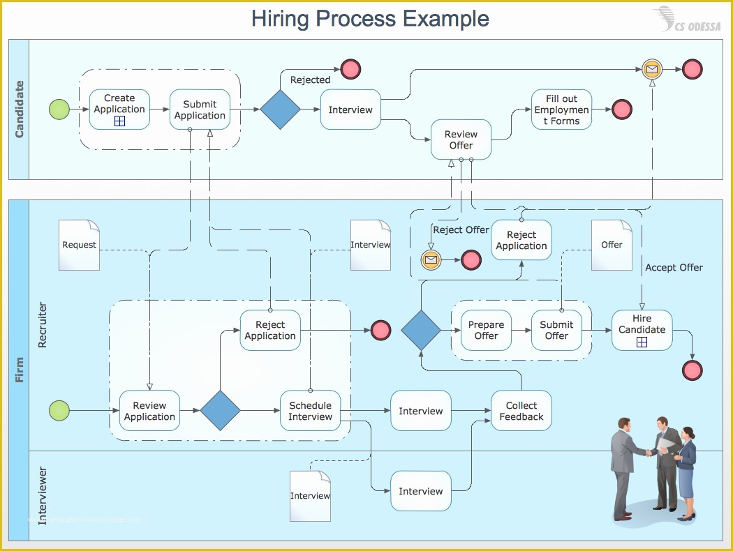 Free Business Process Mapping Template Of Lean Manufacturing & Six Sigma Quick Guidelines to