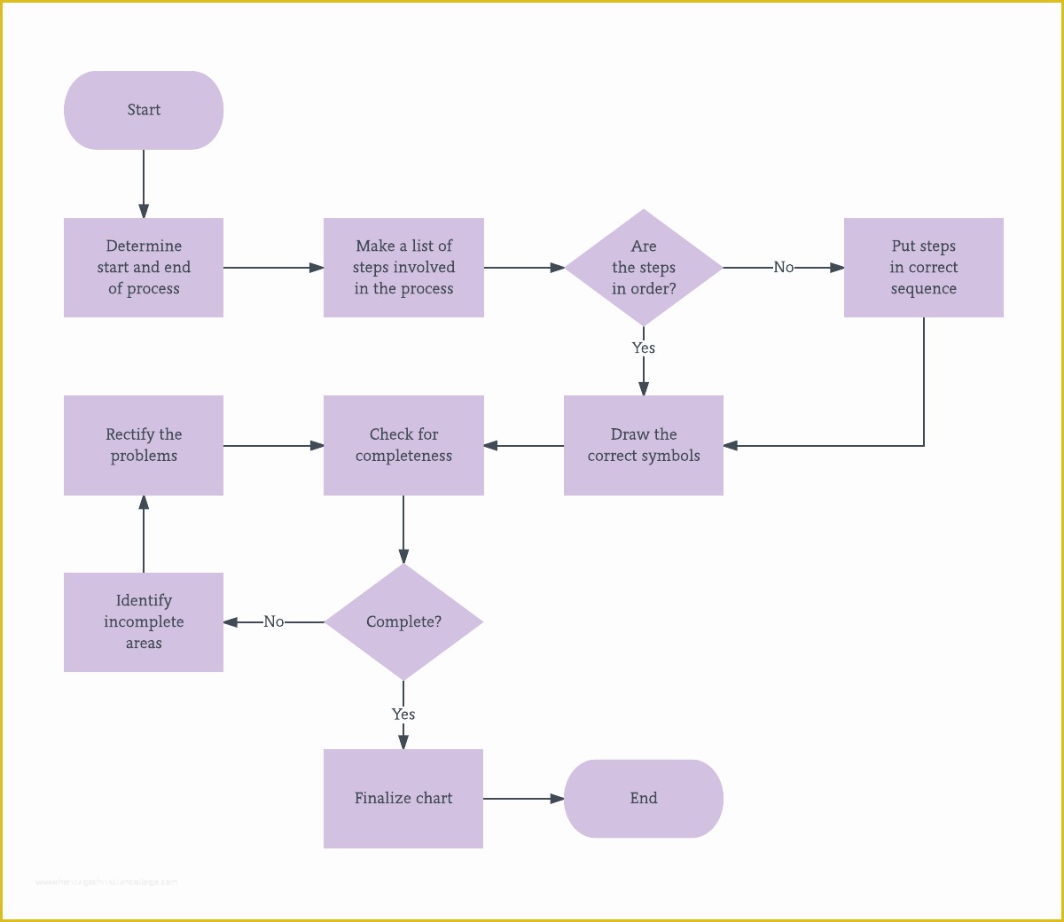 50 Free Business Process Mapping Template Heritagechristiancollege 50 Free Business Process Mapping Template Heritagechristiancollege