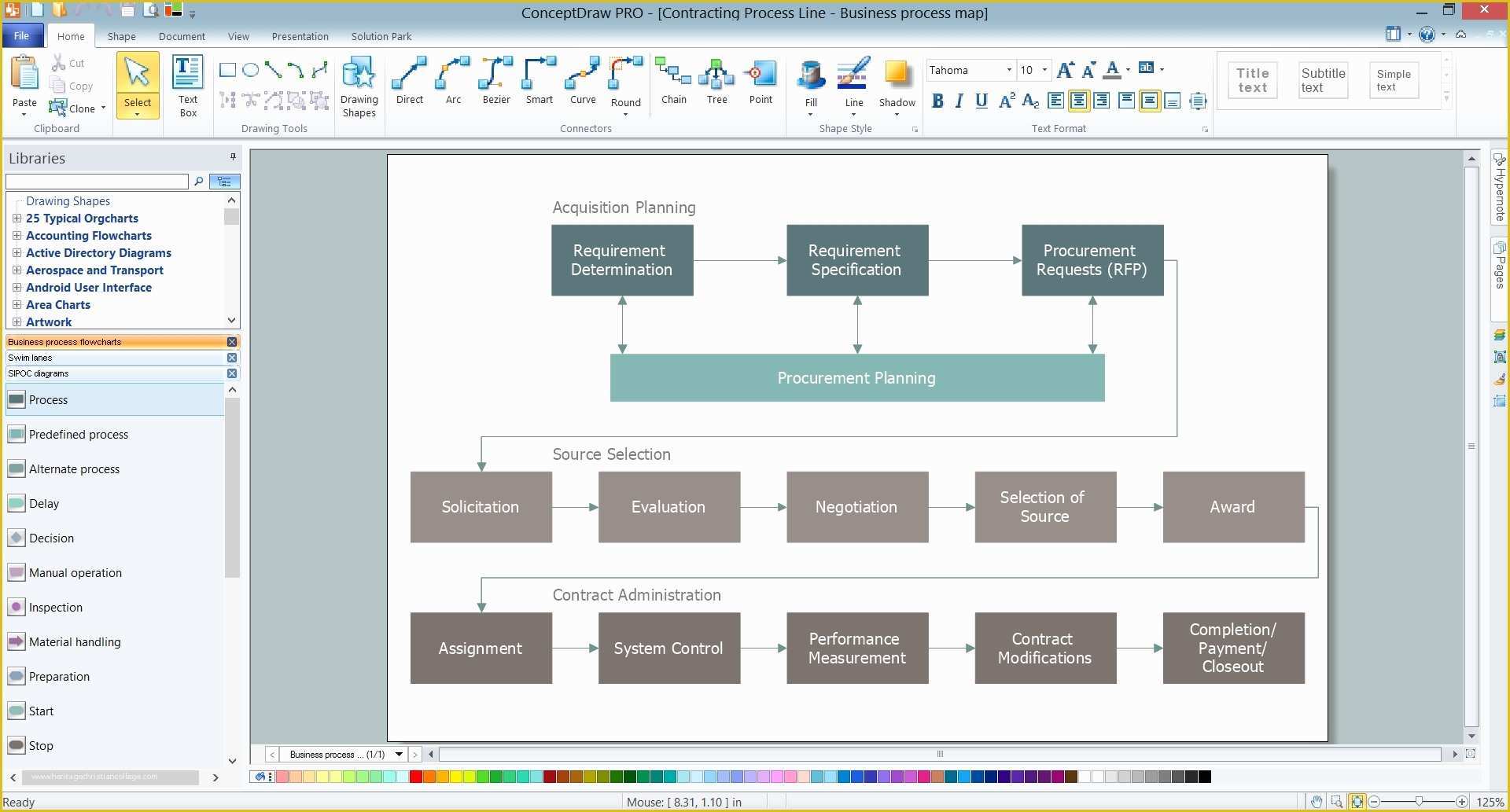 Free Business Process Mapping Template Of Process Map Template Beepmunk