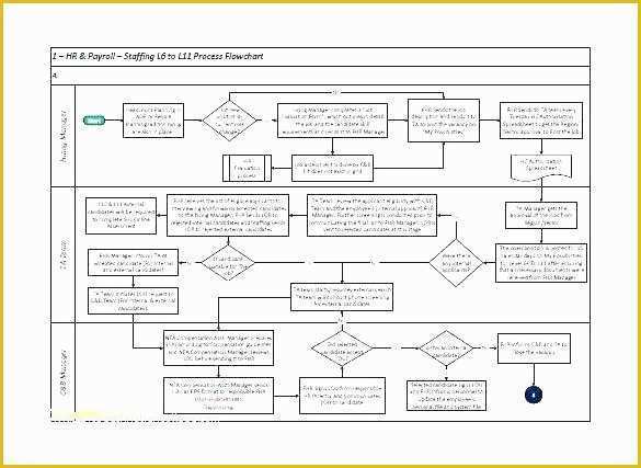 Free Business Process Mapping Template Of Process Map Template Excel Swim Lane Diagram Template