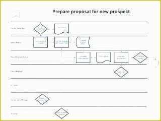 Free Business Process Mapping Template Of Process Template Excel Six