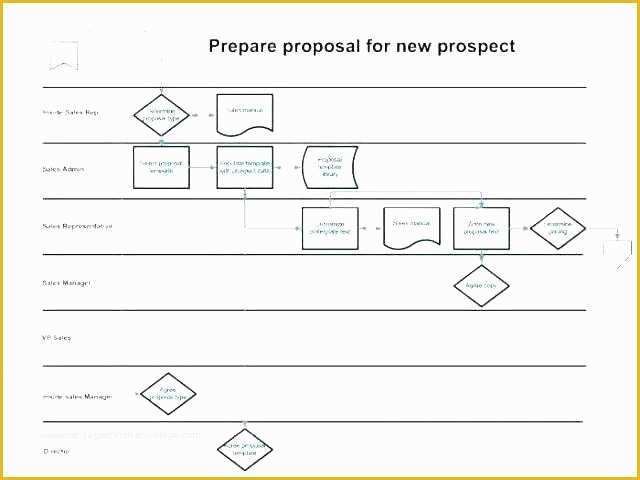 Free Business Process Mapping Template Of Process Template Excel Six Sigma Process Map Template