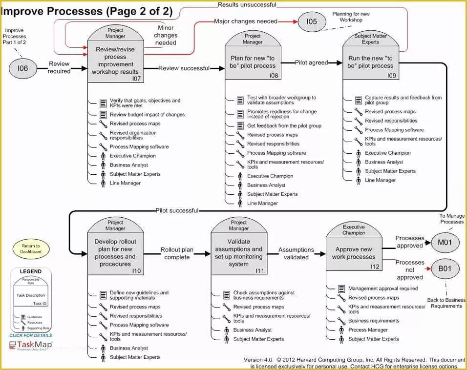 Free Business Process Mapping Template Of Simplified Process Mapping Roadmap Overview