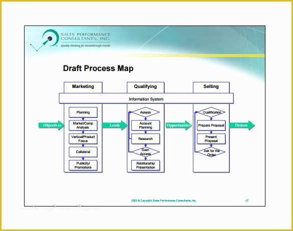Free Business Process Template Of 10 Process Flow Chart Template Free Sample Example