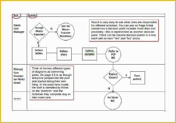 Free Business Process Template Of 20 Workflow Diagram Templates – Sample Example format