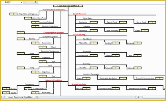 Free Business Process Template Of Business Loan Analysis Template Loan Tree with Loan