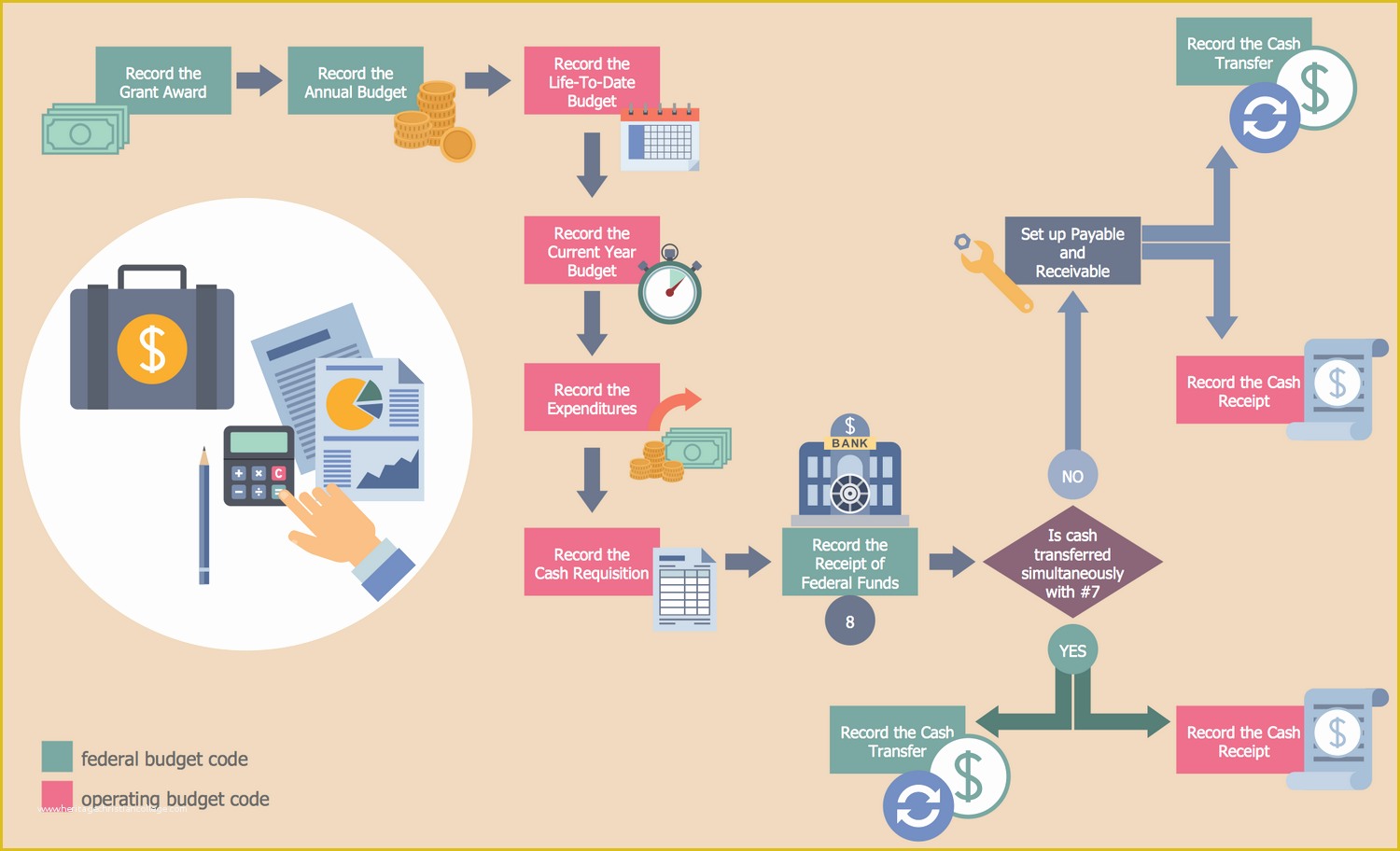 Free Business Process Template Of Business Process Flow Diagram