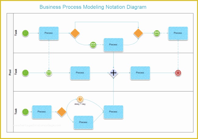 Free Business Process Template Of Business Process Modeling