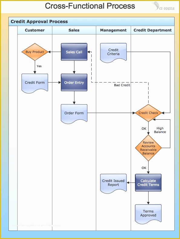 Free Business Process Template Of Conceptdraw Samples