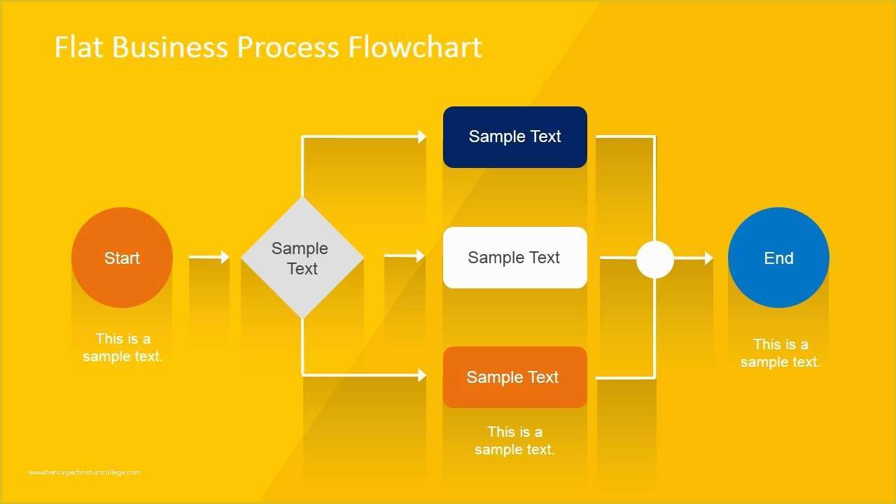 Free Business Process Template Of Flat Business Process Flowchart for Powerpoint Slidemodel