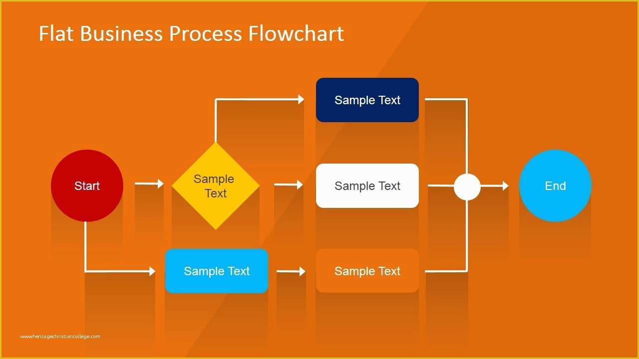 Free Business Process Template Of Flowchart Design Powerpoint Template Slidemodel