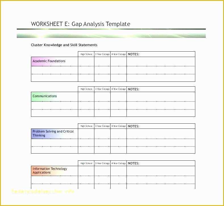 Free Business Process Template Of Free Business Process Documentation Template Word Gap