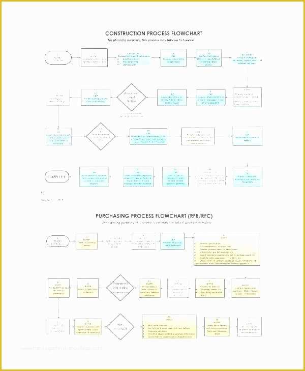 Free Business Process Template Of Free Flowchart Template Excel Study Flow Chart Business