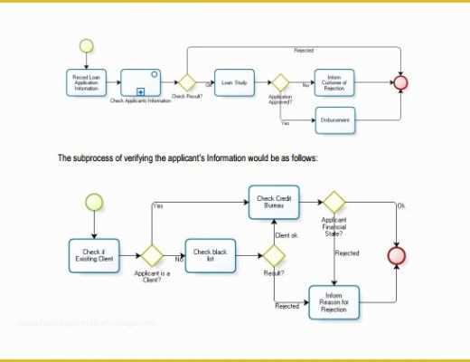 Free Business Process Template Of Payroll Flow Chart April Onthemarch