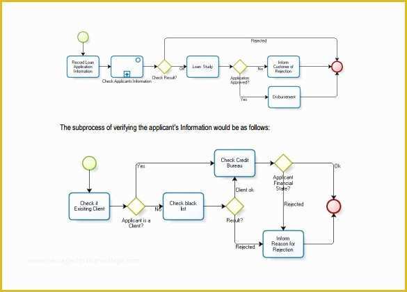 58 Free Business Process Template