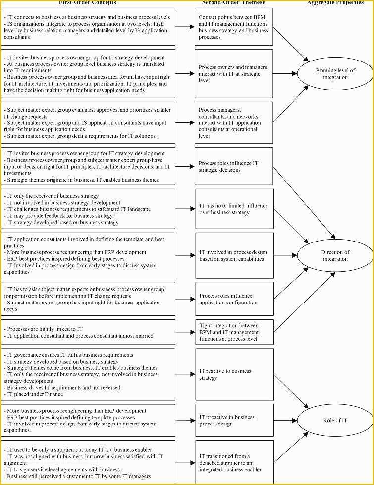 Free Business Process Template Of Process Document Template Excel Medium It Documentation