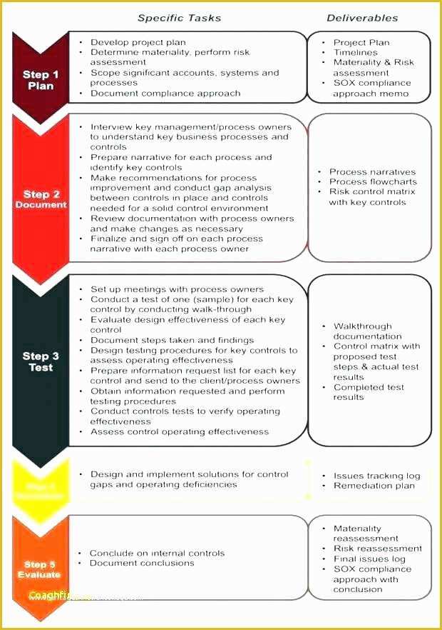 Free Business Process Template Of Process Documentation why Its Vital and How to Do It