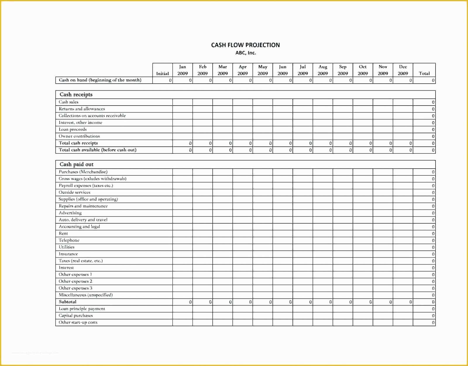 Free Business Projection Template Of Business forecast Spreadsheet Template Kubre Euforic Co
