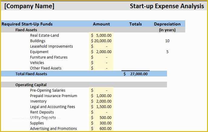 Free Business Projection Template Of Business Plan Financial Projections Template Excel