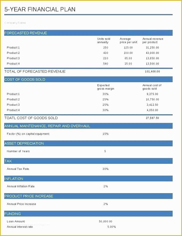 Free Business Projection Template Of Business Plan Financial Projections Template Free Business