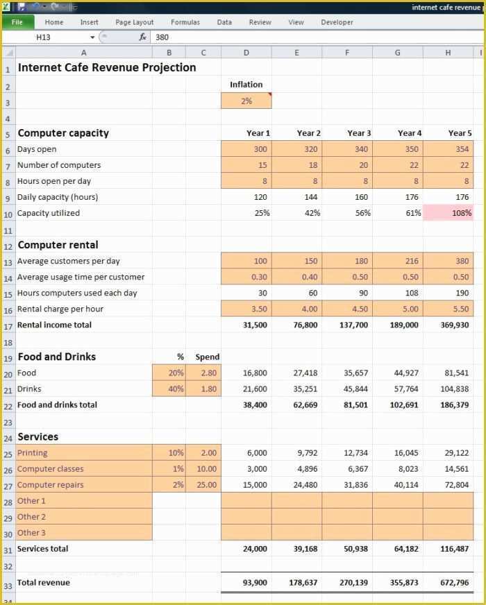 Free Business Projection Template Of Business Plan Revenue Projections Template Templates
