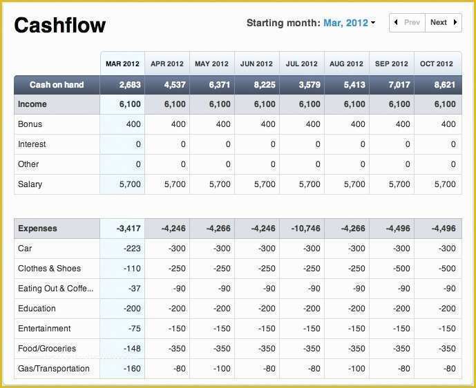 Free Business Projection Template Of Cash Flow forecast Template Beepmunk