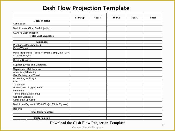 Free Business Projection Template Of Cash Flow Projection Template