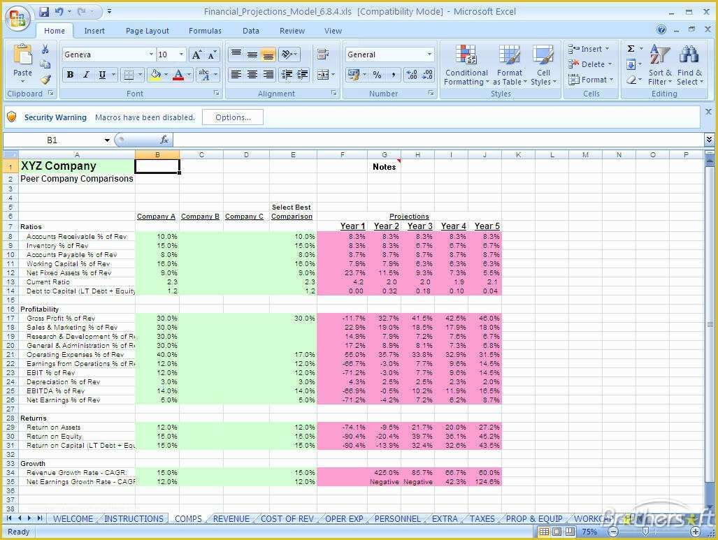 Free Business Projection Template Of Download Free Financial Projections Model Financial