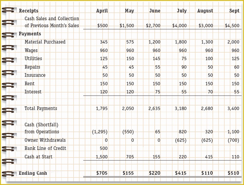 Free Business Projection Template Of Exhibit 4 – Sample Financial Projections