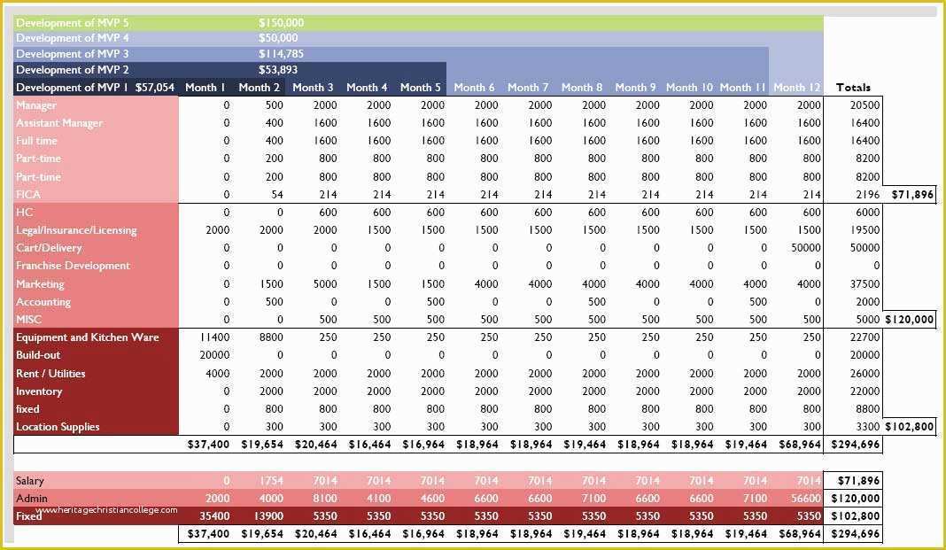 Free Business Projection Template Of Financial Projections