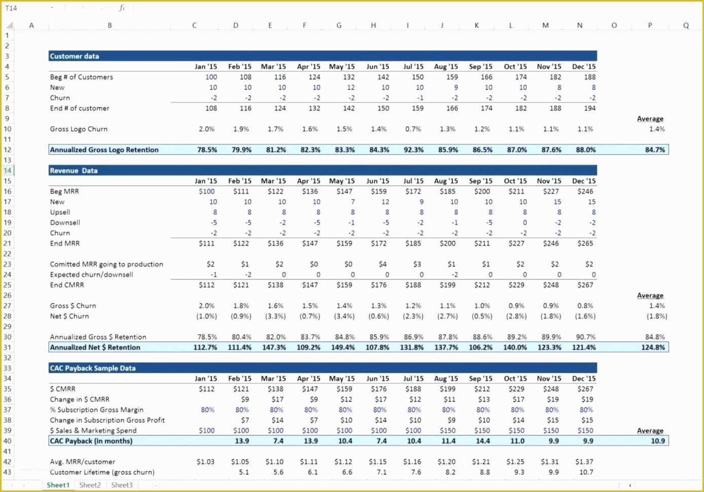 Free Business Projection Template Of Financial Projections Spreadsheet – Spreadsheet Template