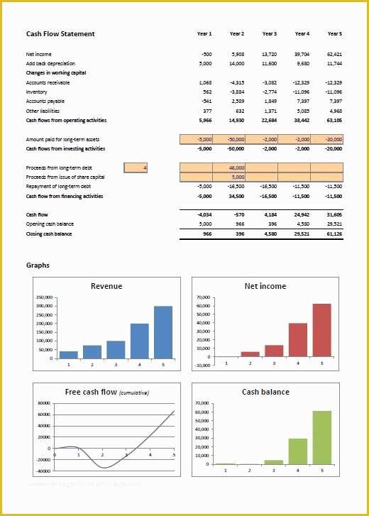 Free Business Projection Template Of Financial Projections Template Excel