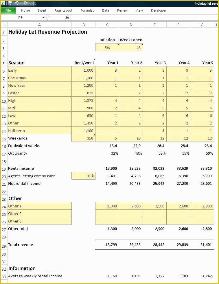 Free Business Projection Template Of Financial Projections Template